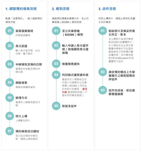 空門號查詢|查詢/取消預約